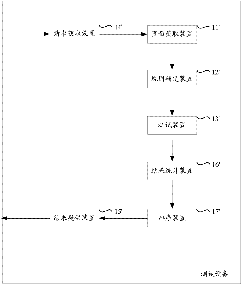 A wireless page testing method and device