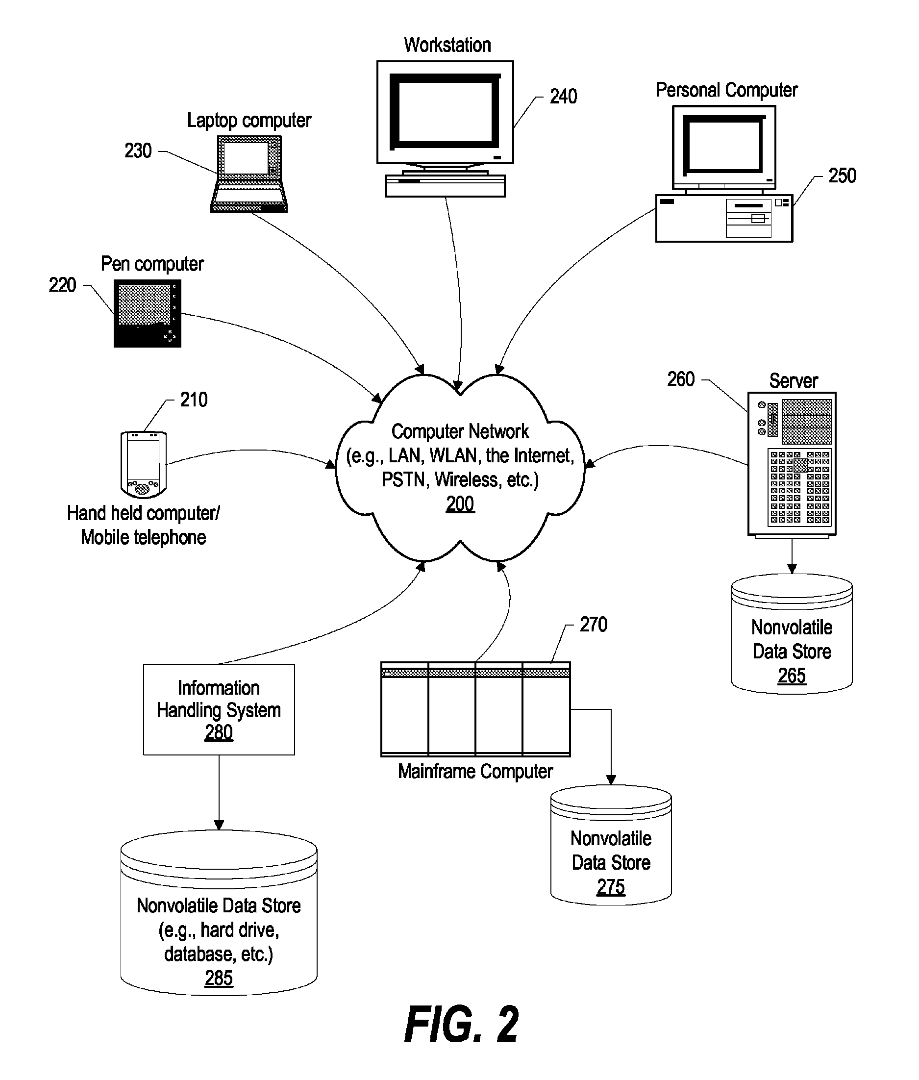 System and method for selective authentication when acquiring a role