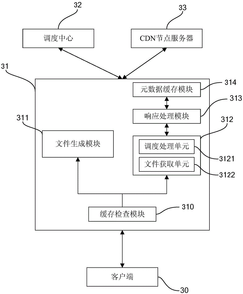 Response processing method and system and scheduling proxy server for CDN platform