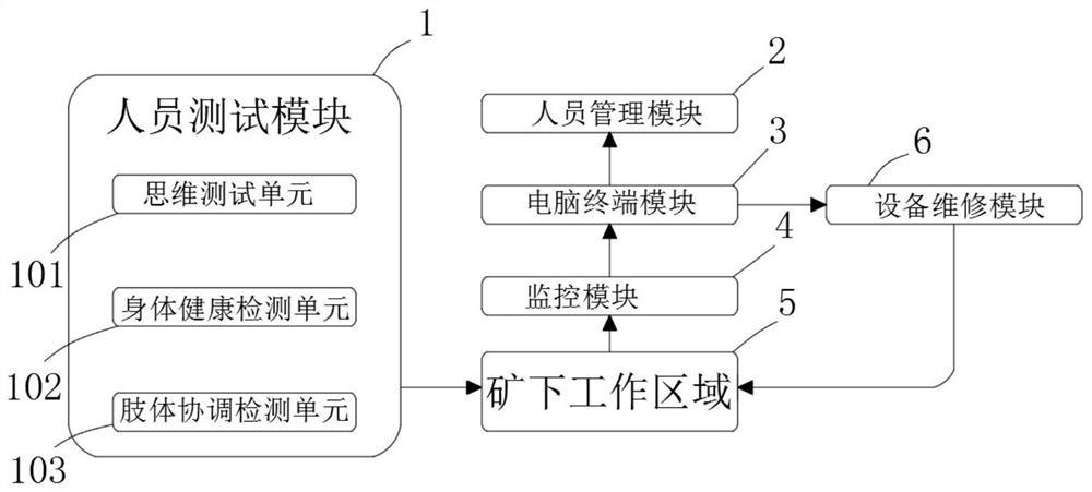 Coal mine personnel safety behavior monitoring and early warning system based on computer vision