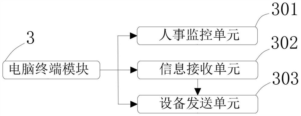 Coal mine personnel safety behavior monitoring and early warning system based on computer vision