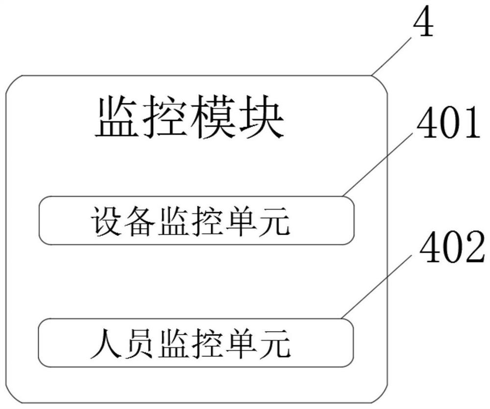 Coal mine personnel safety behavior monitoring and early warning system based on computer vision