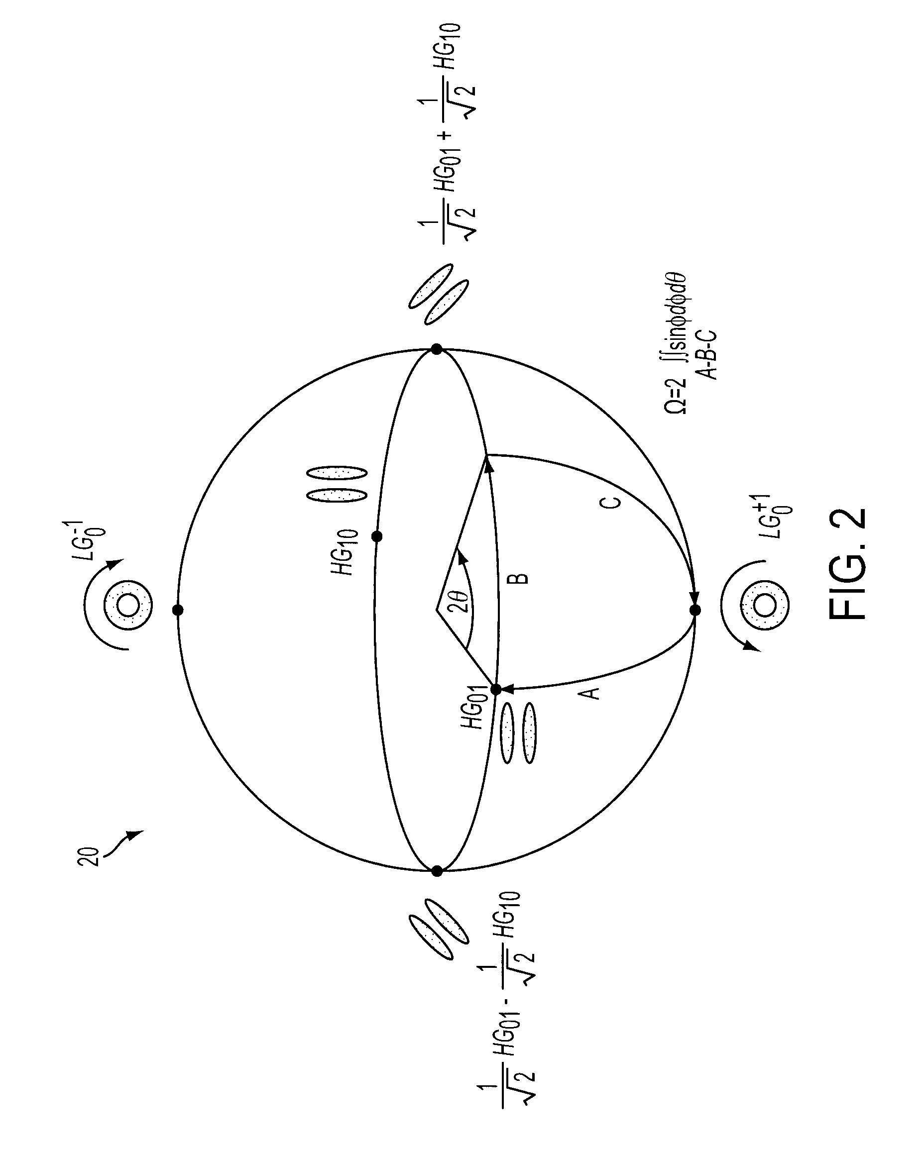 Method and apparatus relating to secure communication