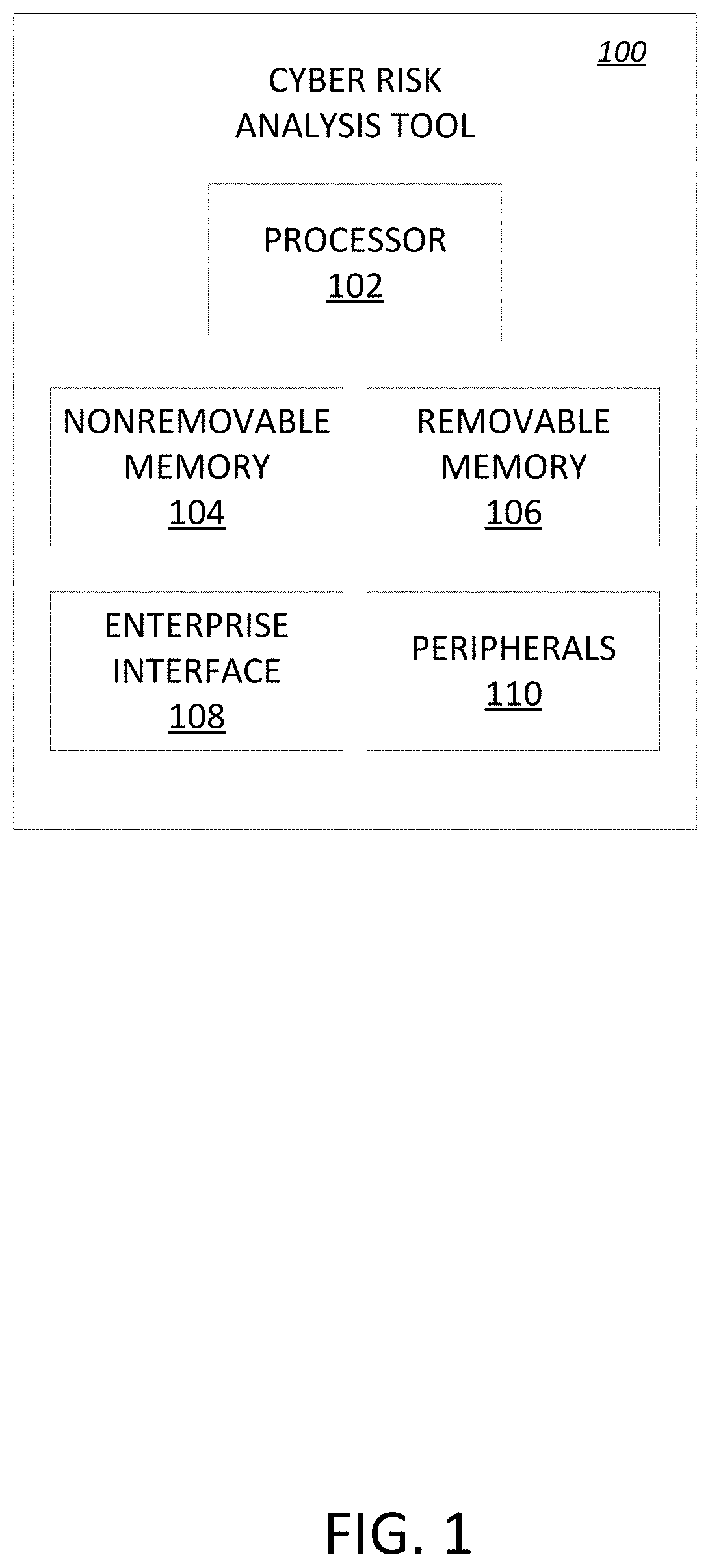 Method and tool to quantify the enterprise consequences of cyber risk