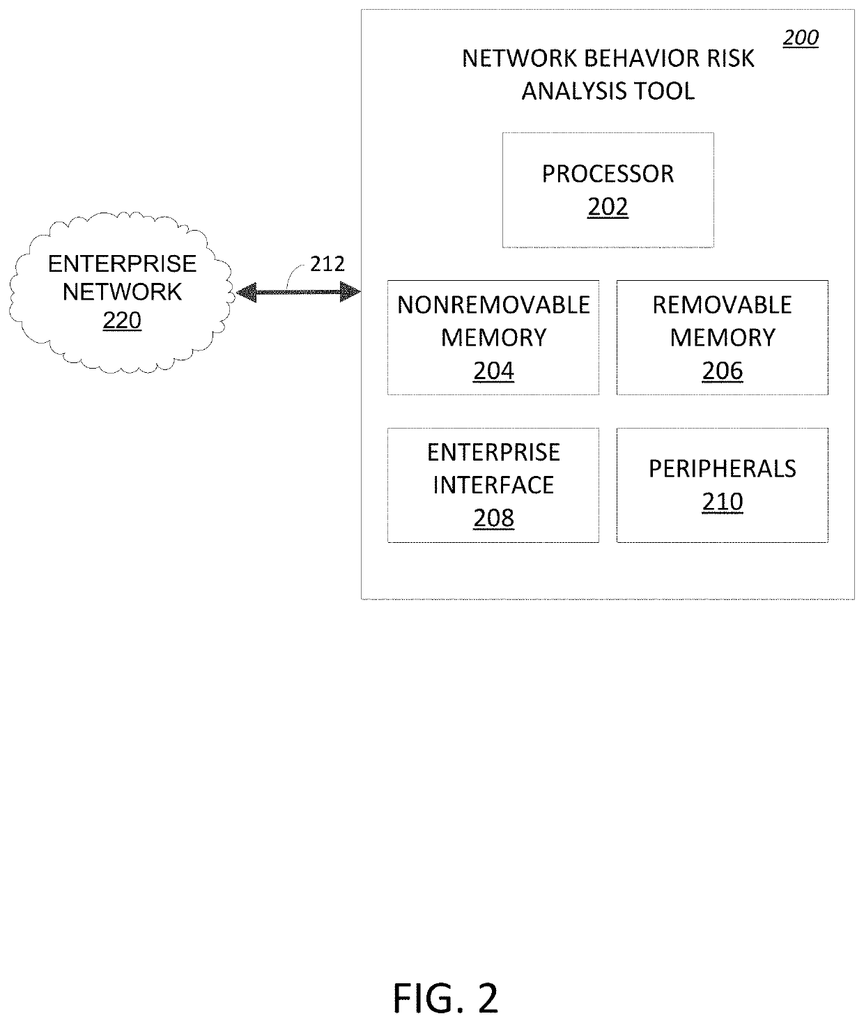 Method and tool to quantify the enterprise consequences of cyber risk