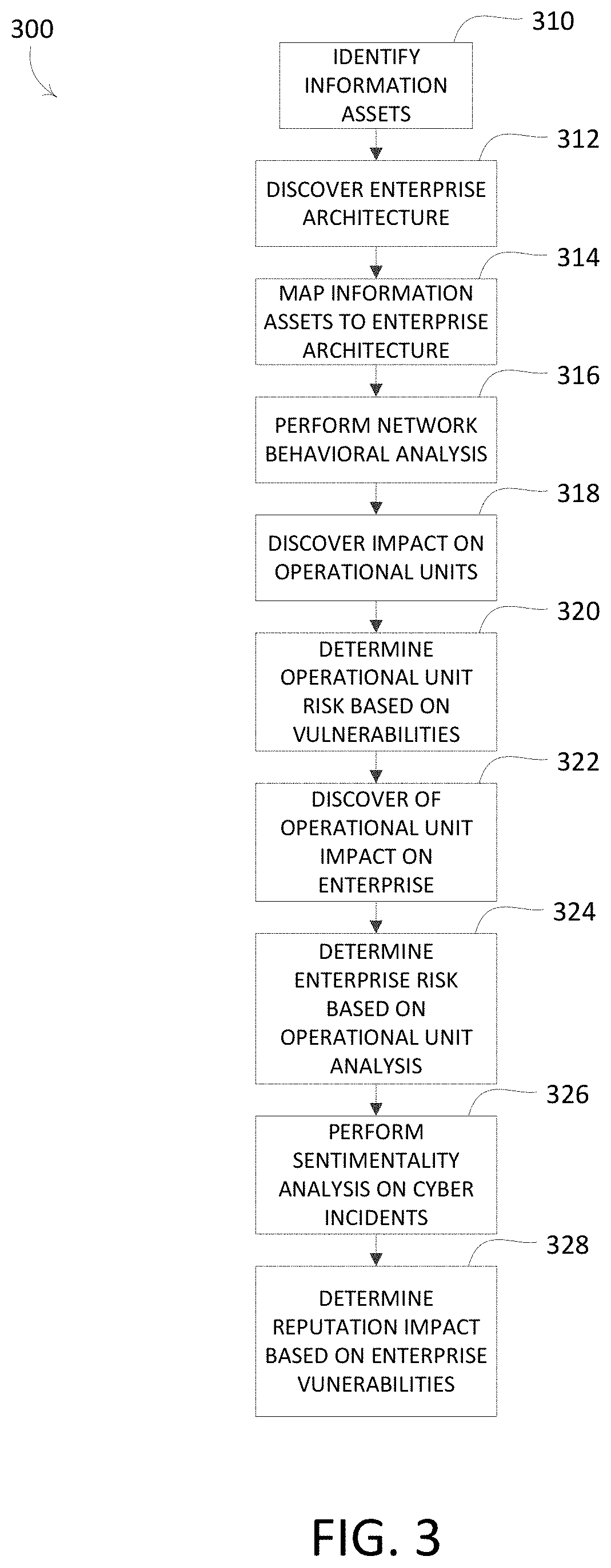 Method and tool to quantify the enterprise consequences of cyber risk