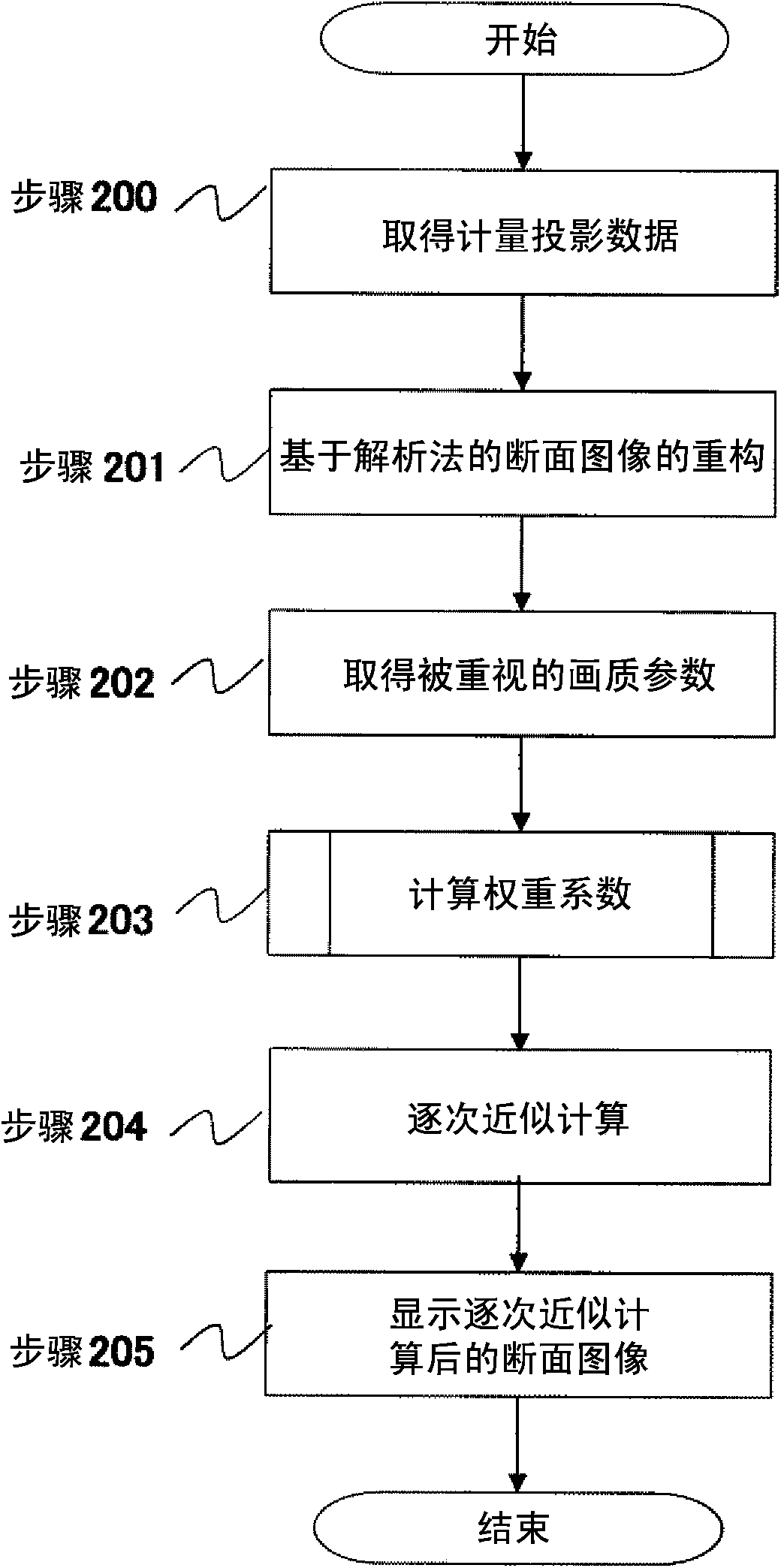 Image reconstruction device and image reconstruction method