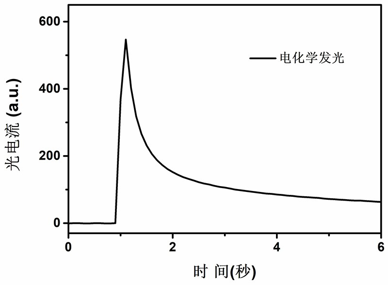 Near-infrared electrochemiluminescence compounds, electrochemiluminescence systems and their applications