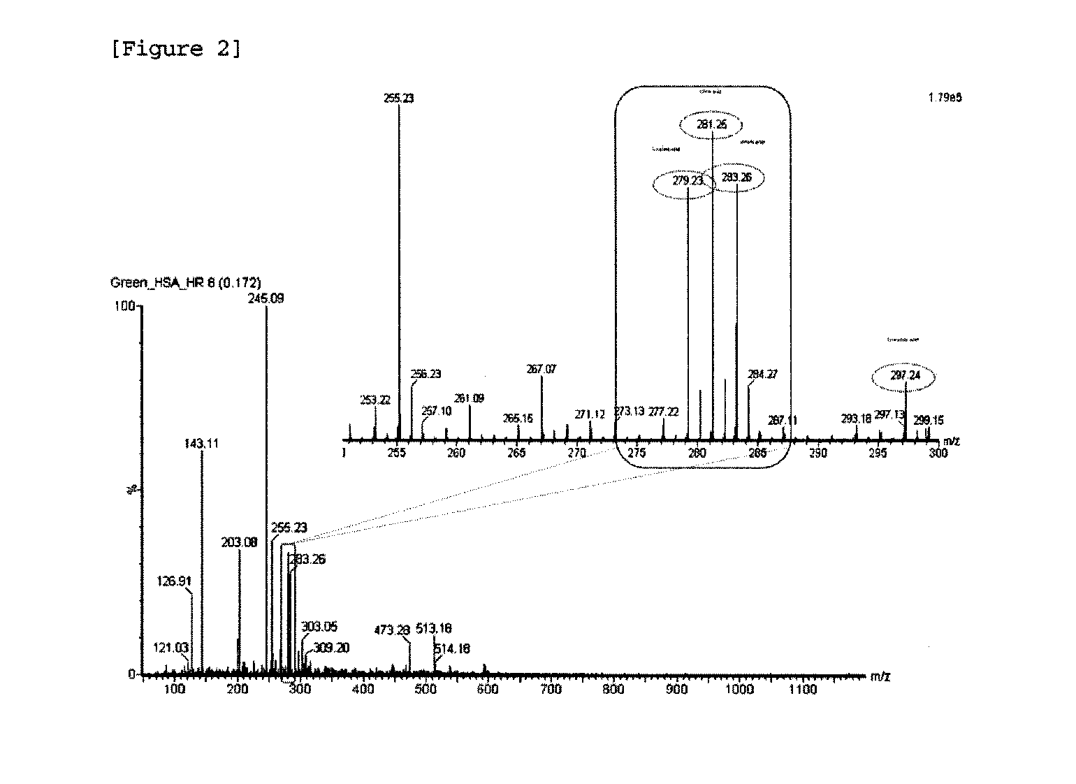 Composition for thermostabilization of human serum albumin and method of preparing thermally stabilized human serum albumin using the same