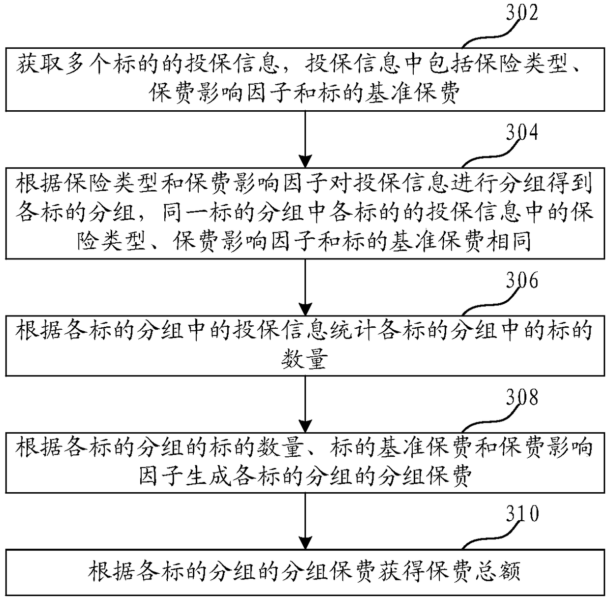 Insurance information processing method and device