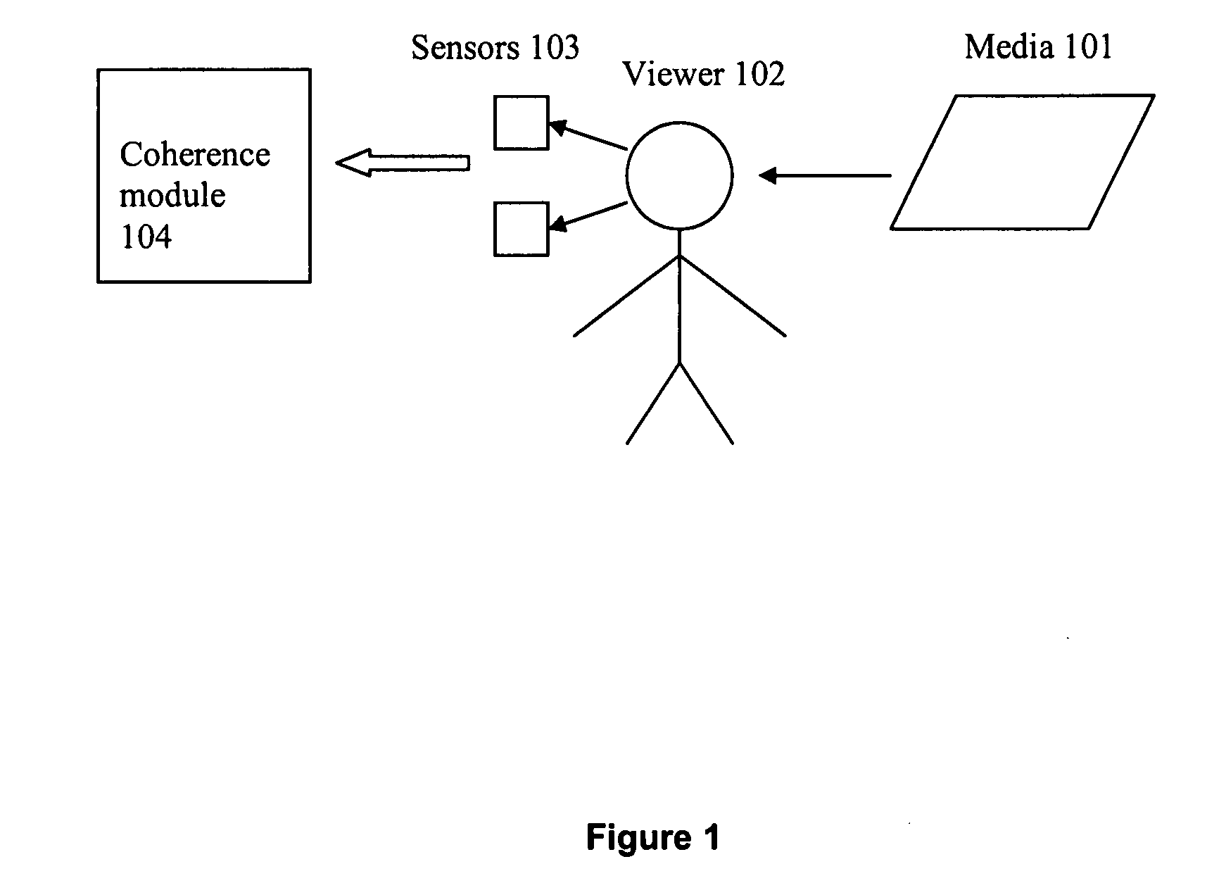 Method and system for using coherence of biological responses as a measure of performance of a media