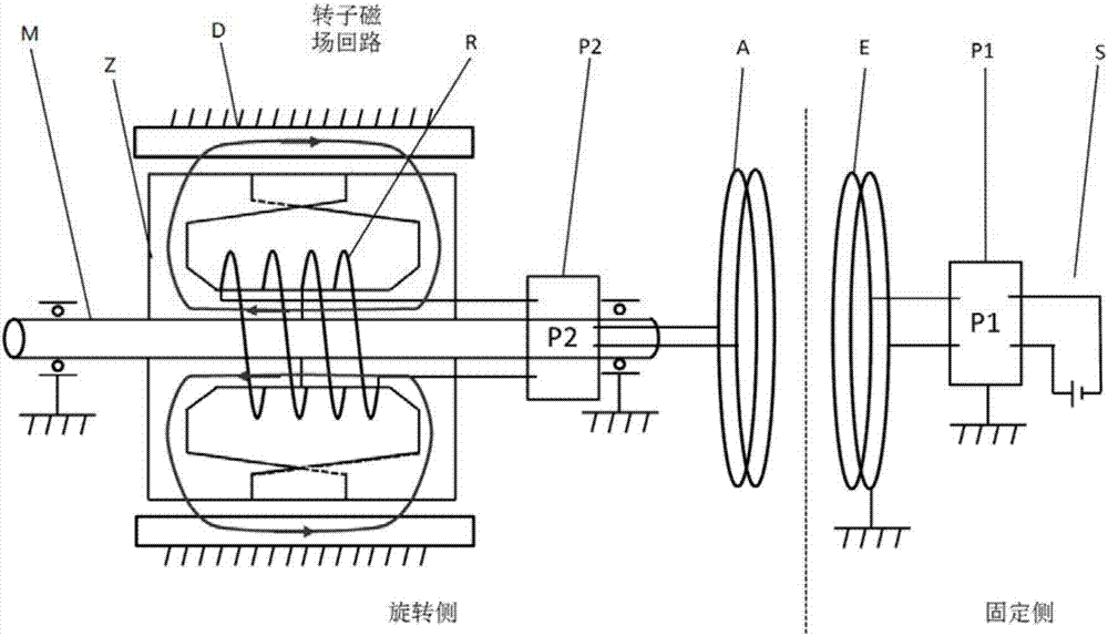 Rotor excitation method and device of synchronous motor