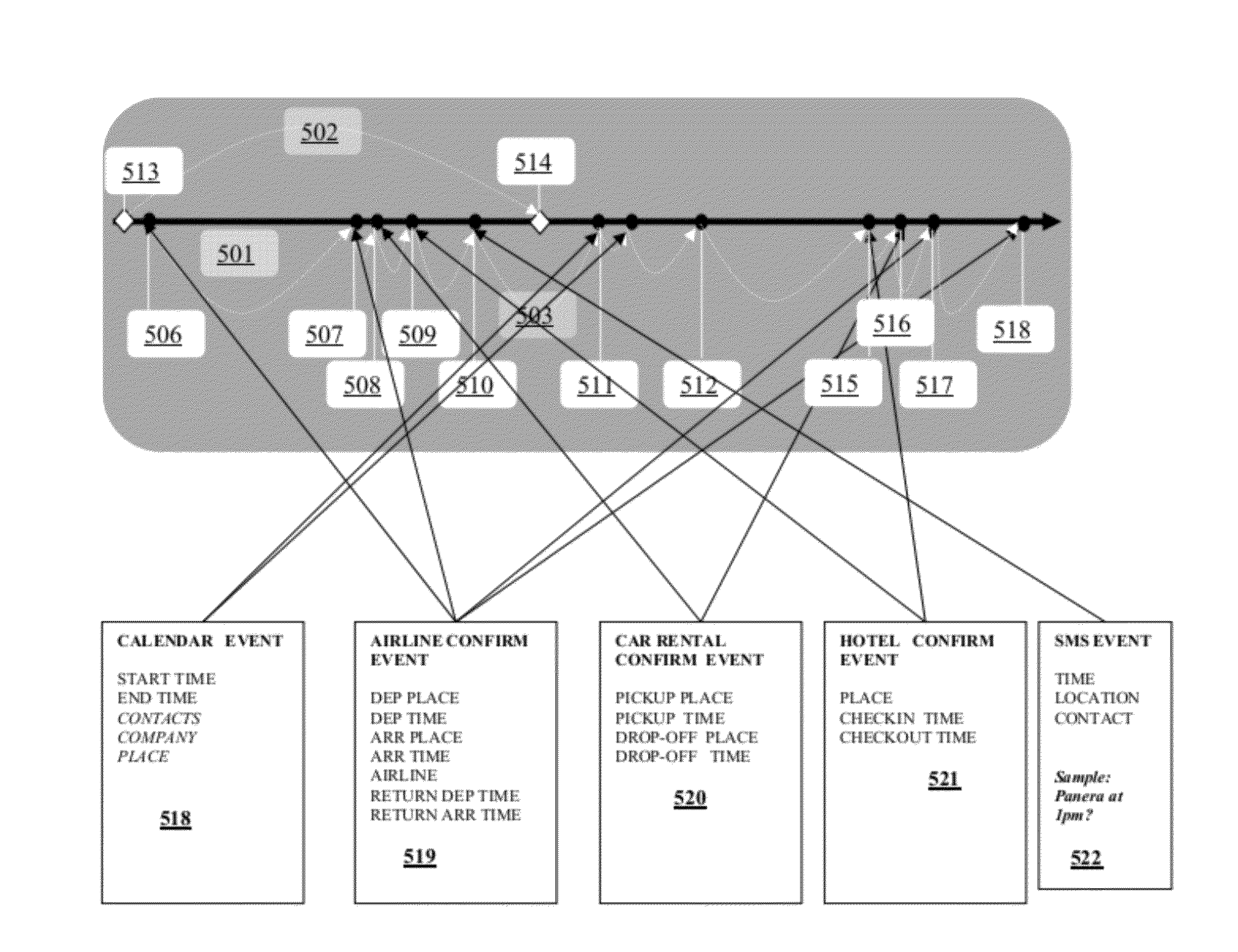 System and method for an intelligent personal timeline assistant