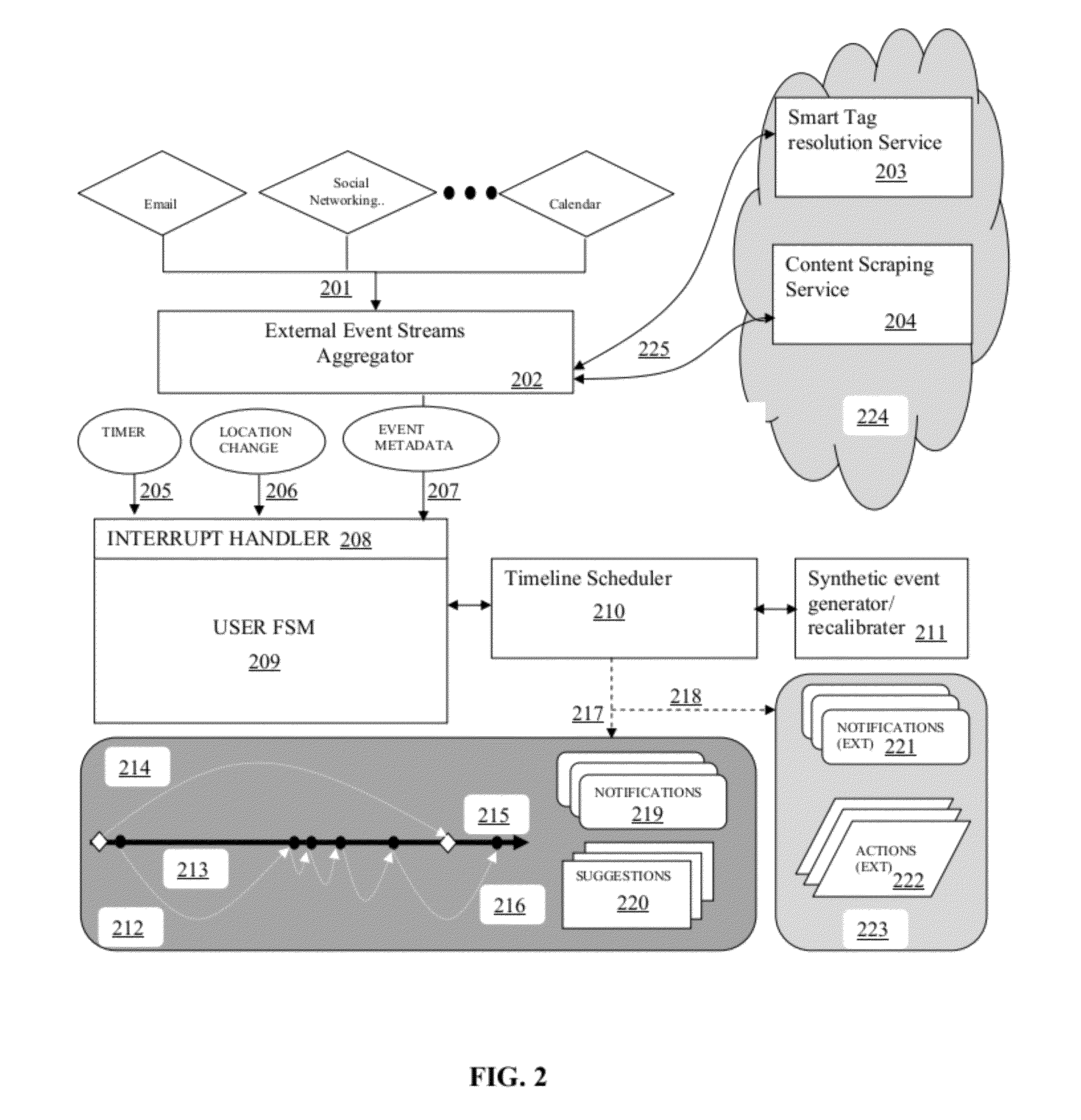 System and method for an intelligent personal timeline assistant