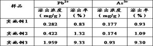 Preparation method of composite biochar for preventing and controlling heavy metal pollution