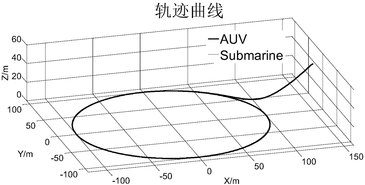 AUV longitudinal speed guidance method in underwater dynamic docking process