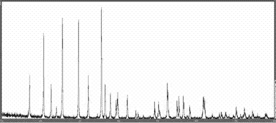 Method for producing iron lithium manganese phosphate composite positive electrode material used in lithium ion battery through carbon reduction