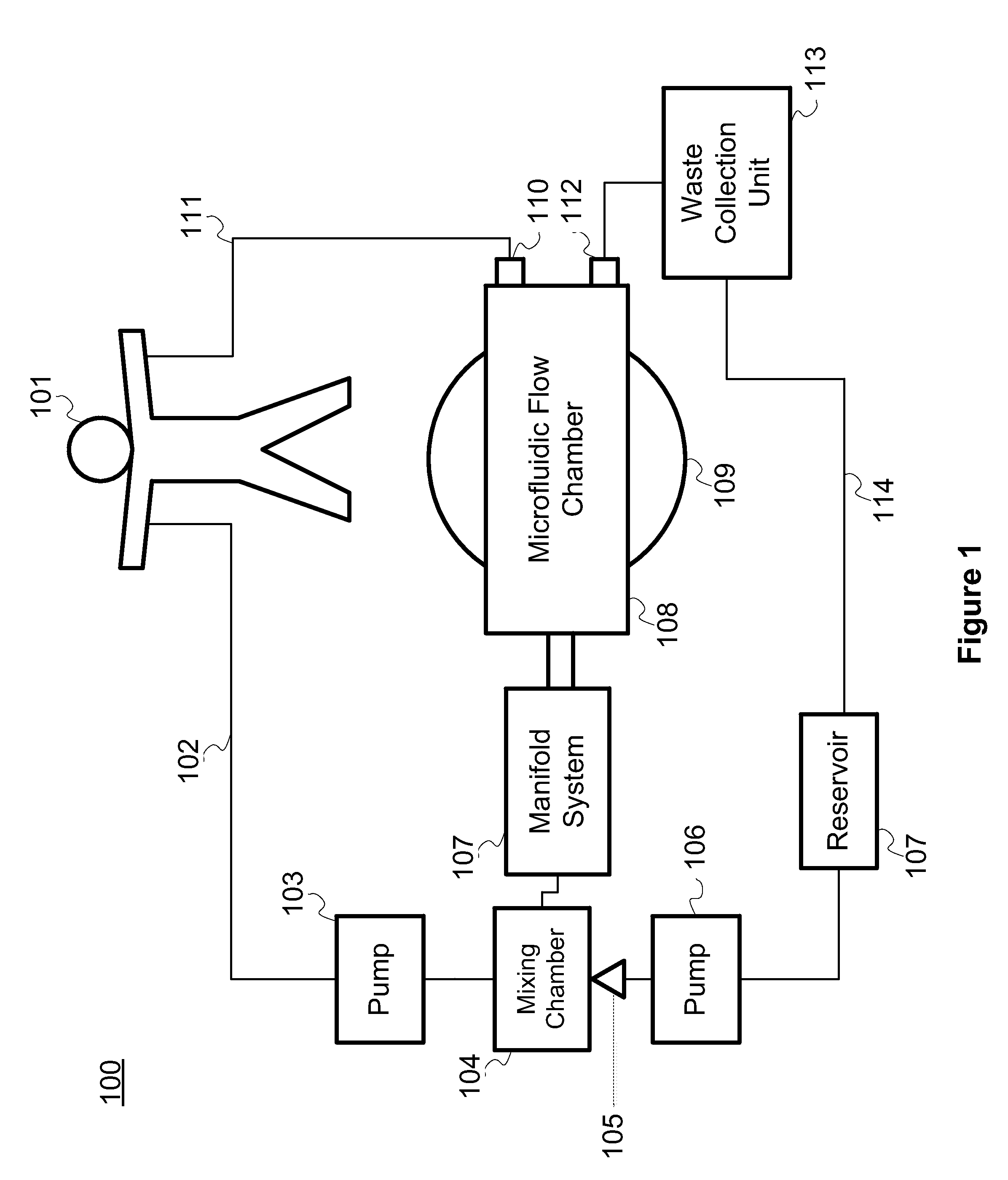 System and method for blood separation by microfluidic acoustic focusing