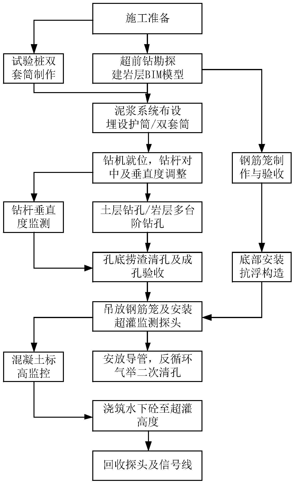 Construction method for test pile with ultra-buried depth in rock stratum