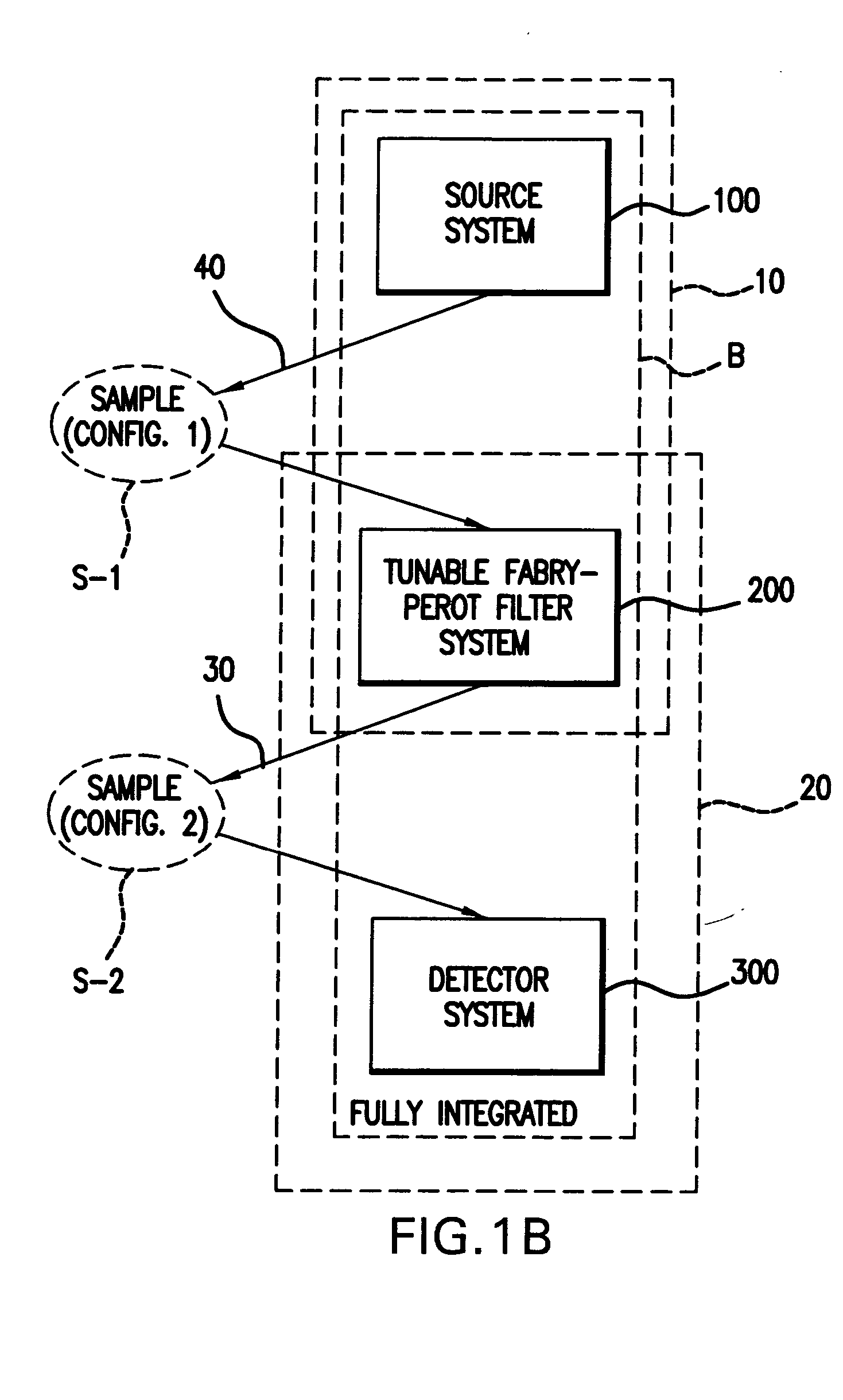 Integrated spectroscopy system