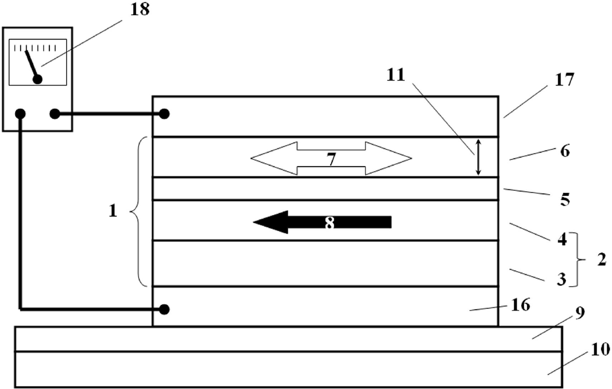 Magnetic resistance sensor for measuring magnetic field