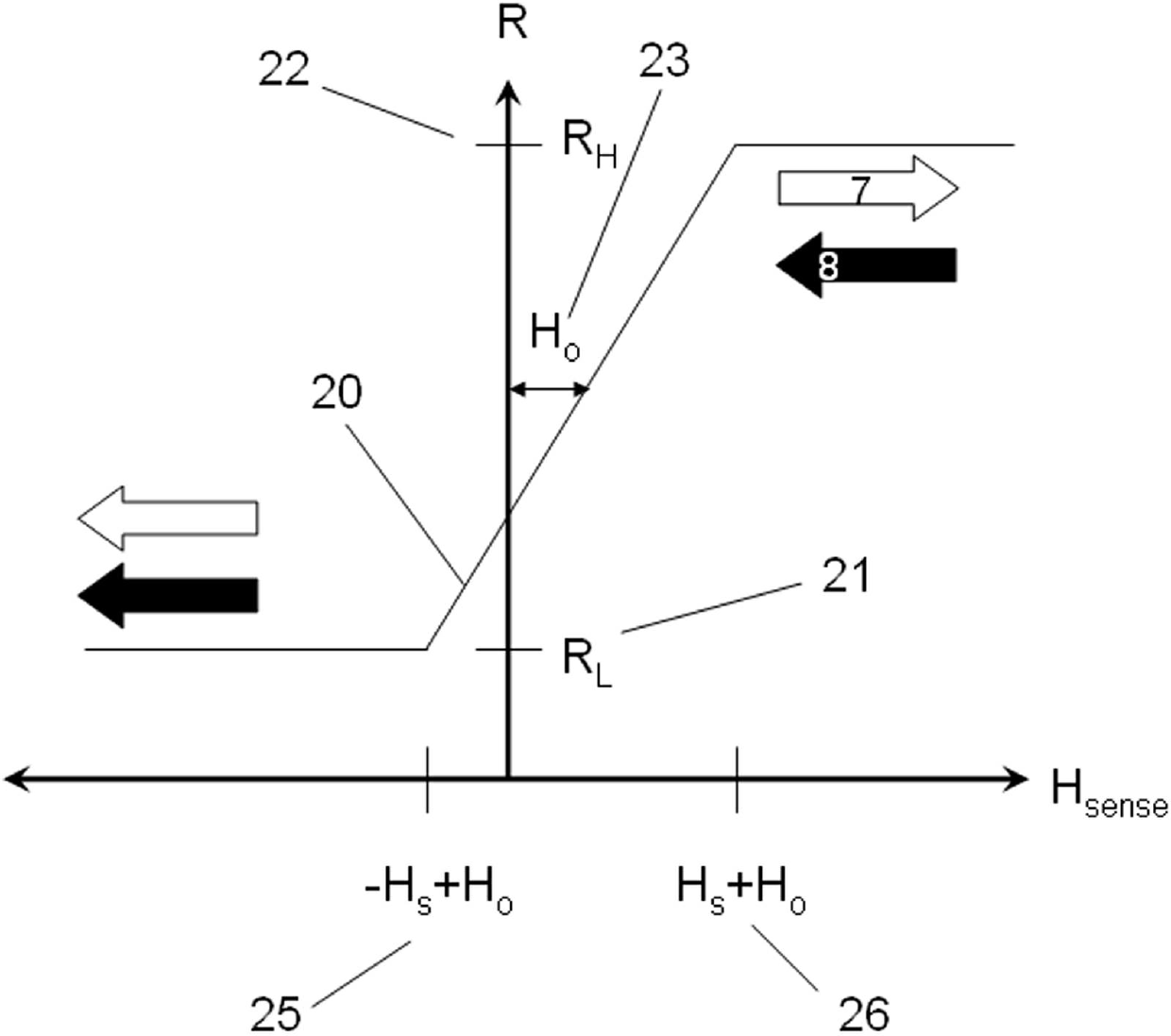 Magnetic resistance sensor for measuring magnetic field