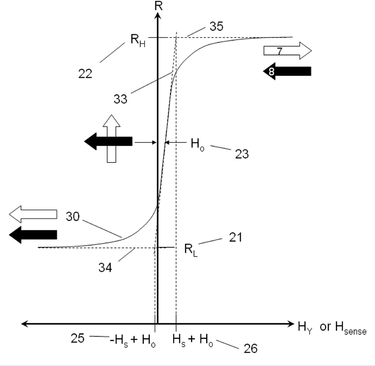 Magnetic resistance sensor for measuring magnetic field