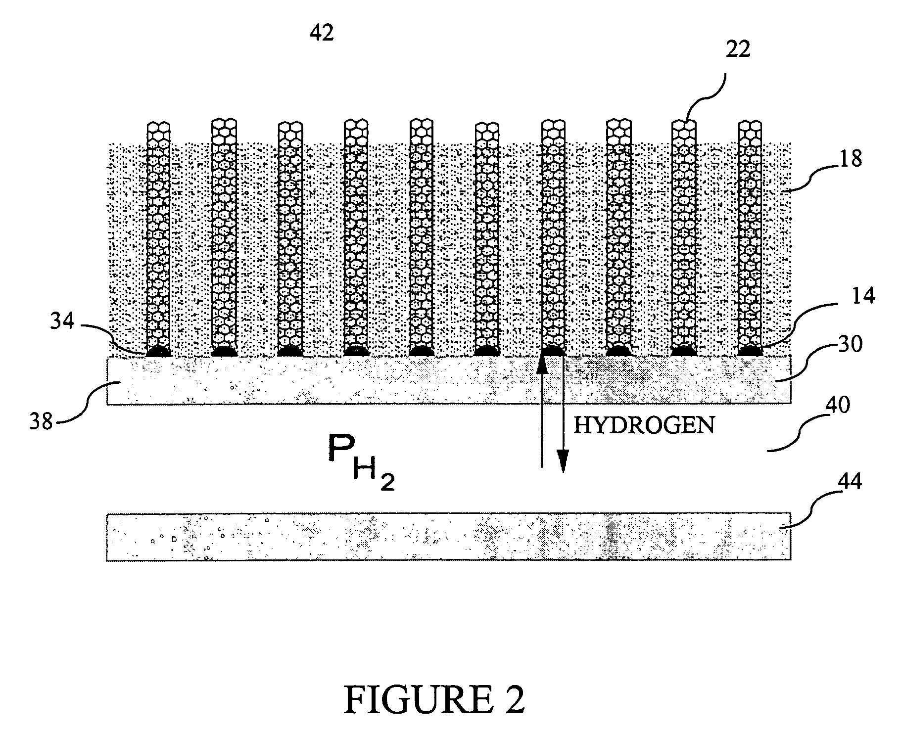 System and method for controlling hydrogen elimination during carbon nanotube synthesis from hydrocarbons