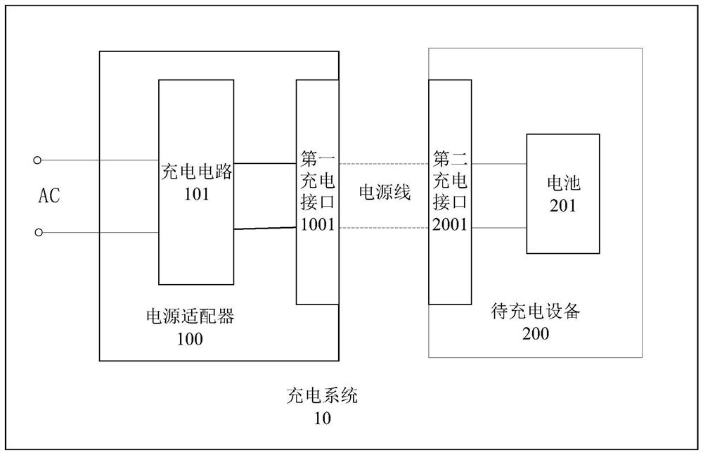 Charging circuit, power adapter and charging system