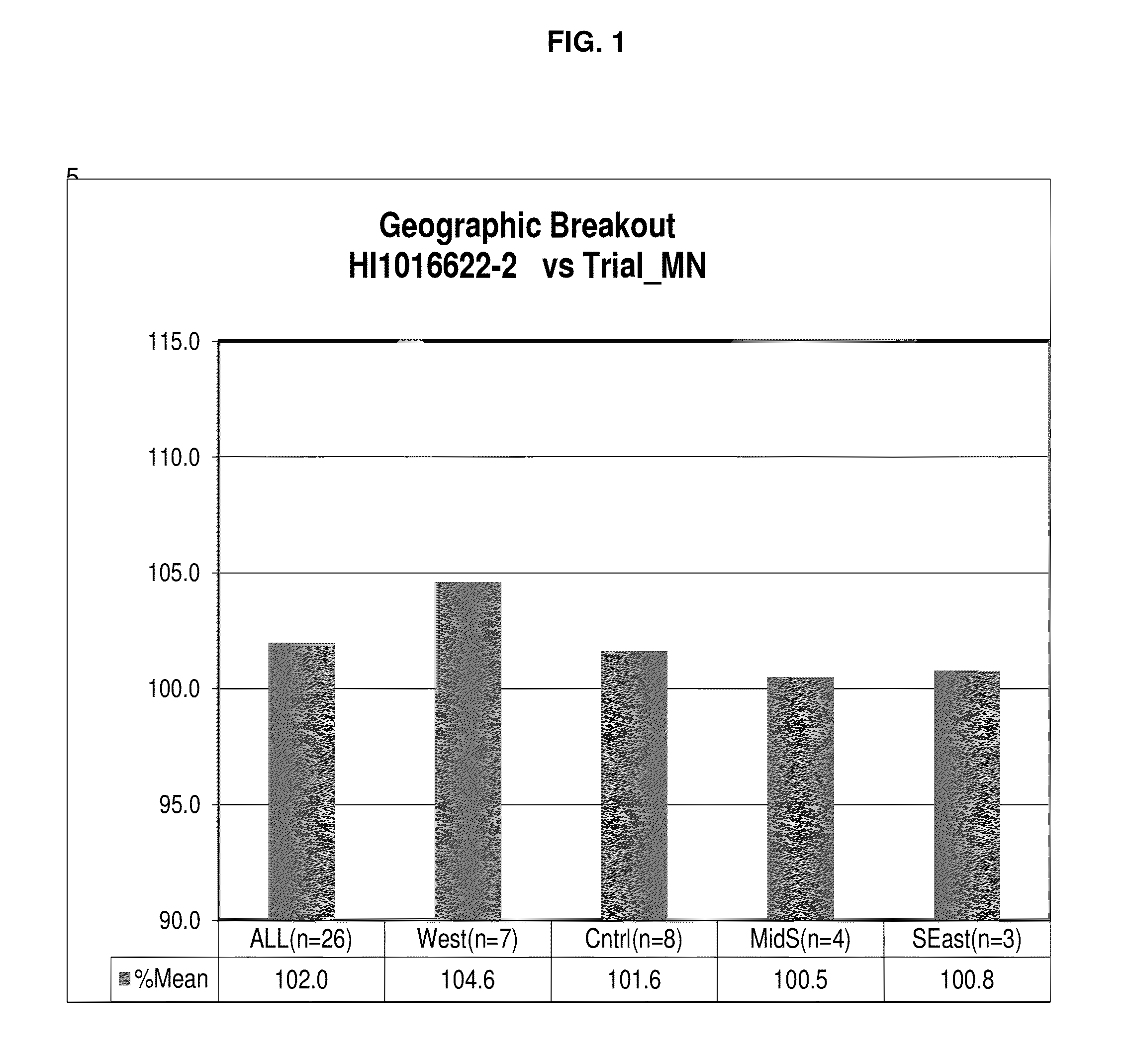 Soybean cultivar hi1016622-2