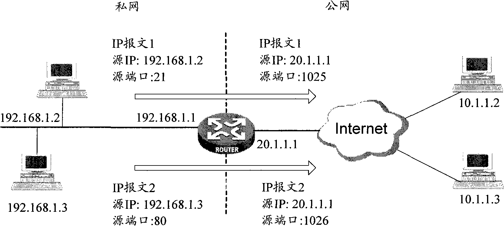 Allocation method and system for network address conversion port resource under distributed architecture