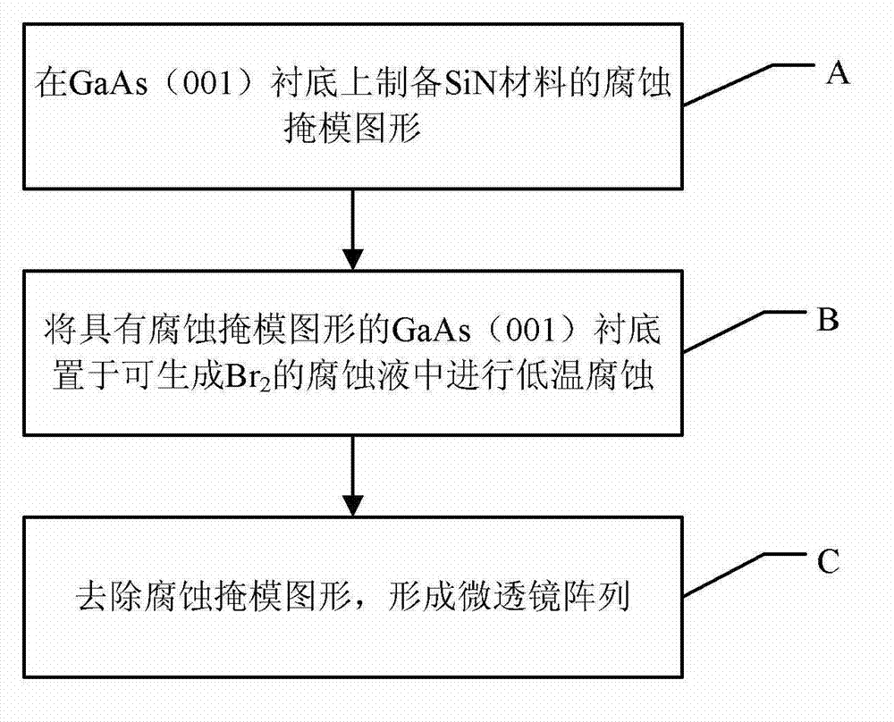 Method for manufacturing micro-lens array