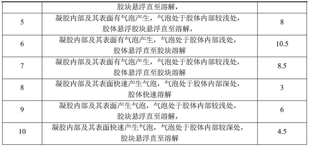 A kind of polyacrylamide/chromium gel room temperature static breaker and preparation method thereof