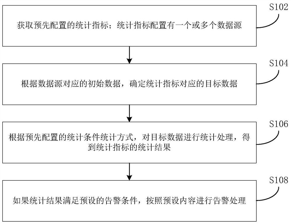 Information security alarm method and device and electronic equipment