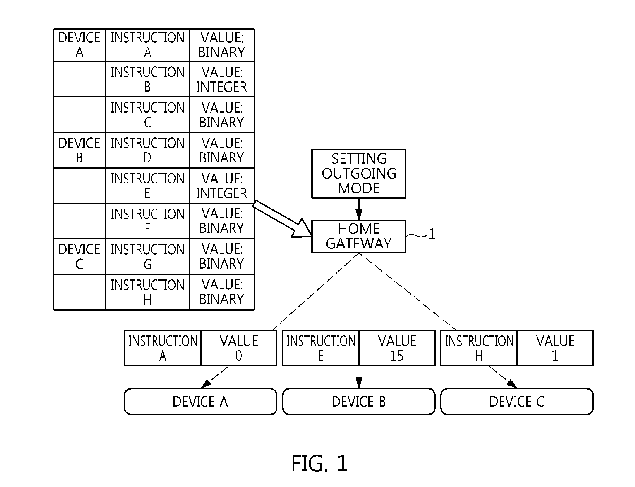 Apparatus and method for zero-configuration interworking between devices, and distributed home network system using the same