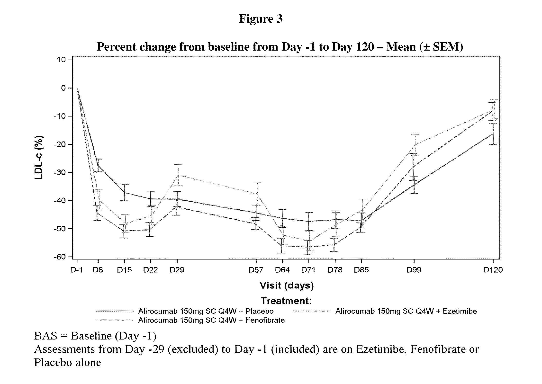 Dosing regimens for use with pcsk9 inhibitors