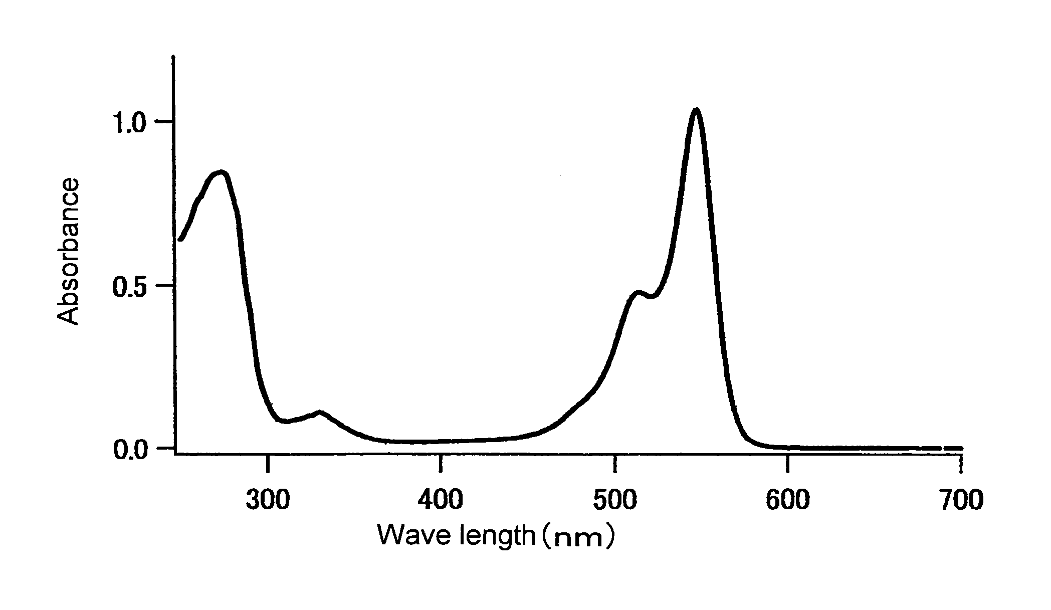 Fluorescent protein