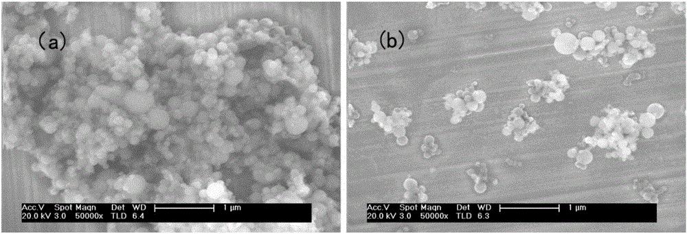 Dispersion and surface treatment method of nano-sized mineral admixture