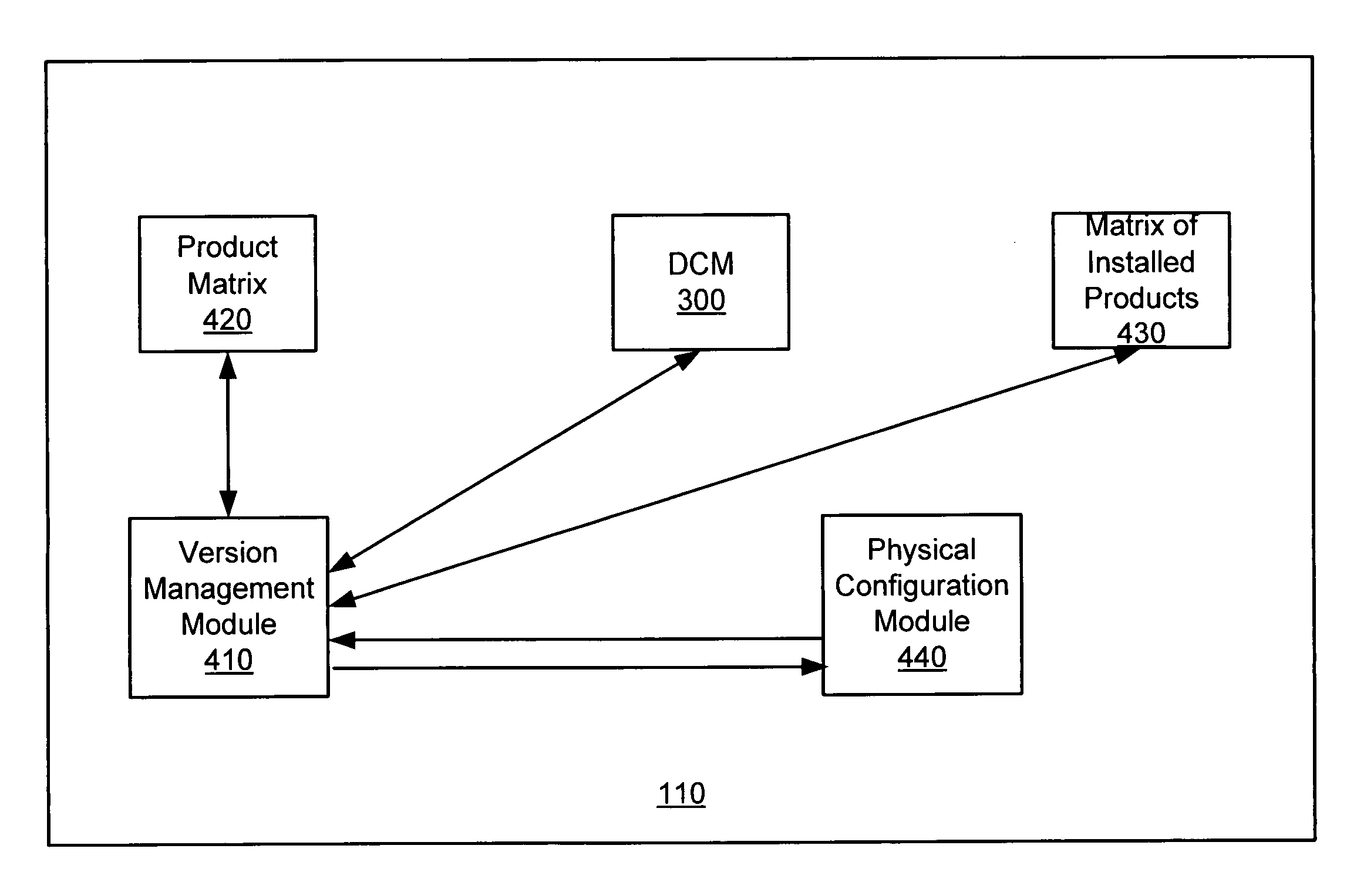 Management of compatibility of software products installed on a user's computing device