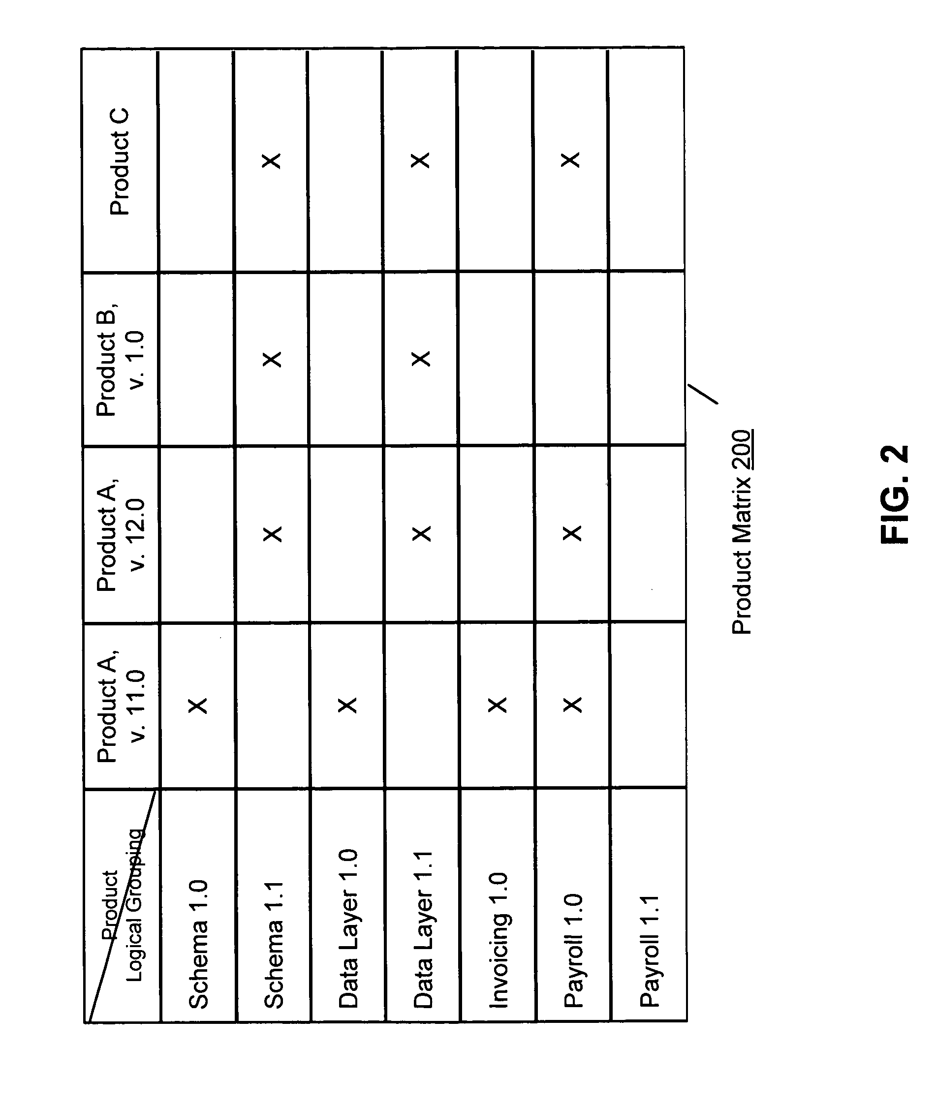 Management of compatibility of software products installed on a user's computing device