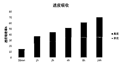 Solution with anti-oxidization, restoration, anti-winkle and water supplementation functions and preparation method thereof