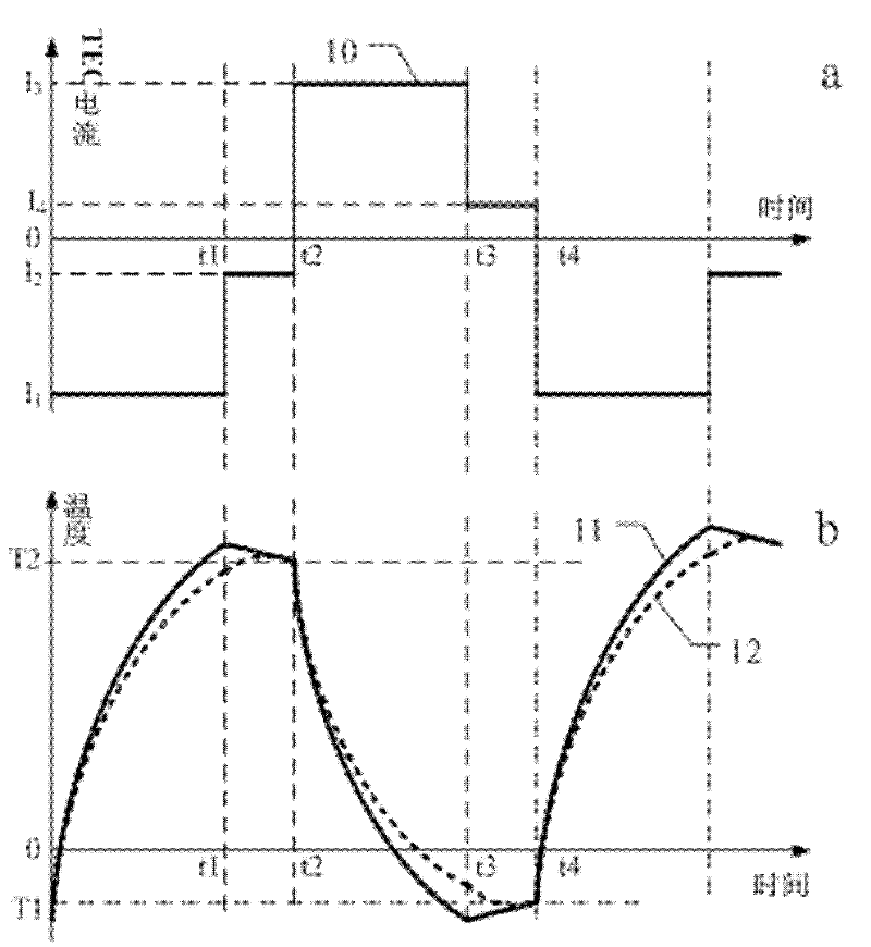 Dynamic wavelength identification method and device with fast temperature tuning of laser diode