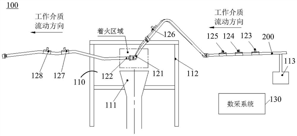 Device and method for testing pipeline fire resistance