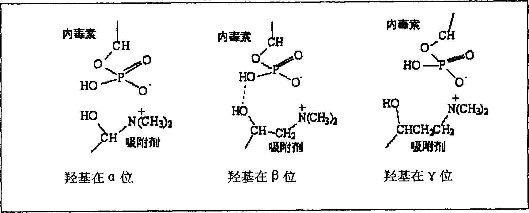 Endotoxin adsorbing agent and preparing method thereof