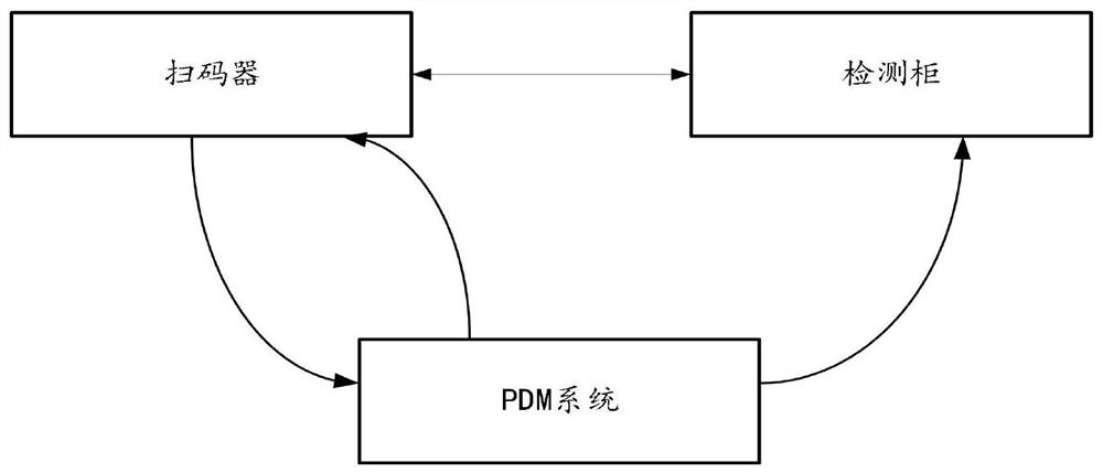 Cab electric appliance function detection method and system and storage medium