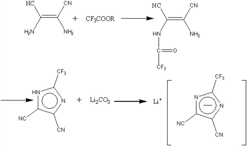 4,5-dicyano-2-trifluoromethylimidazole, its preparation intermediate and preparation method of its salt