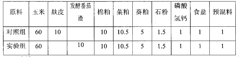 Tomato pomace biological fermentation feed and preparation method thereof