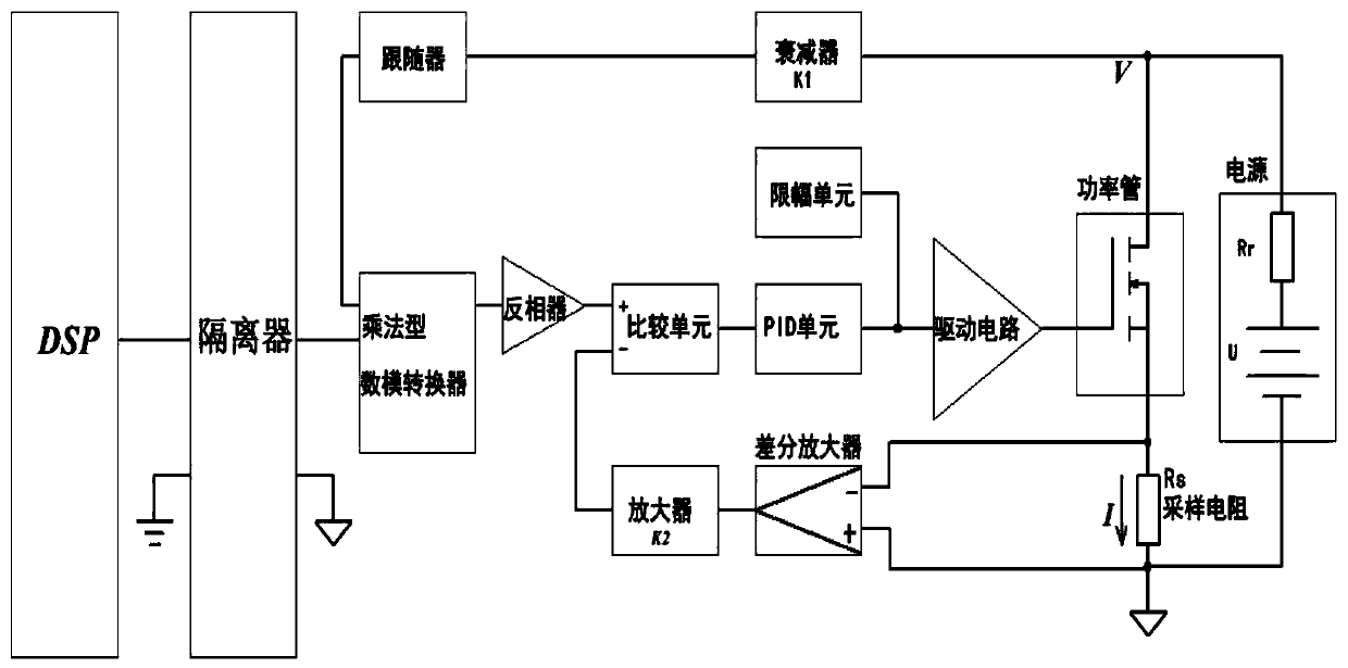 Resistance Simulation Device Based on Multiplication Digital-to-Analog Converter