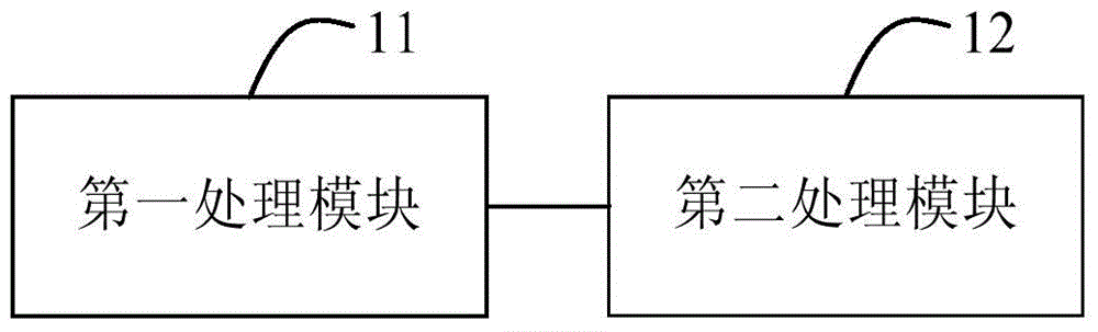 Method and device for clearing away terminal useless contacts