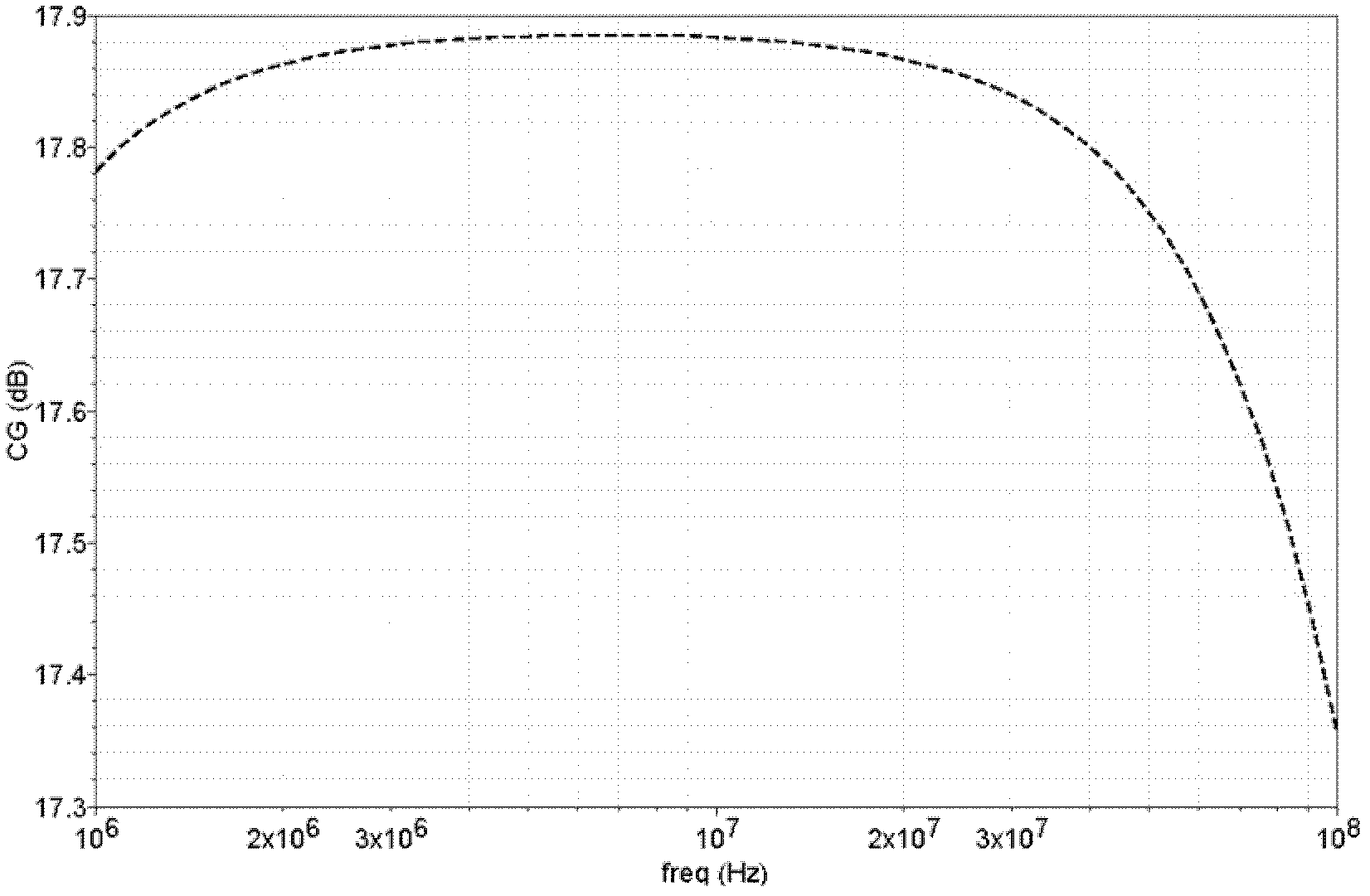 A Current Multiplexing High Linearity Folded Current Mirror Mixer